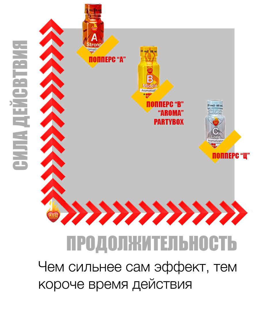 Действие и эффект попперс {=this.Name} в Уфе